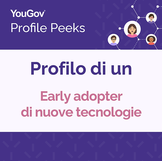 Profile Peeks: Il profilo degli early adopters di prodotti tecnologici