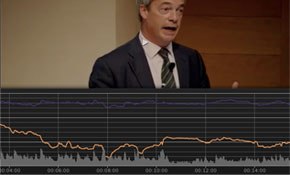 Dial testing a speech by Nigel Farage