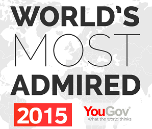 World's Most Admired 2015: Angelina Jolie and Bill Gates