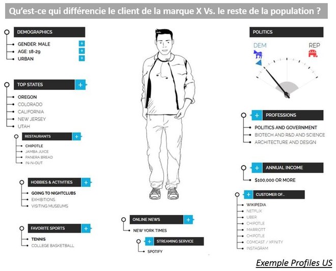 YouGov lance YouGov Profiles en France - son outil de media planning et de segmentation 