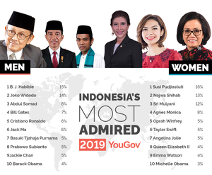 Indonesia's Most Admired