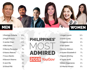 Philippine's Most Admired
