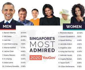 Singapore’s Most Admired