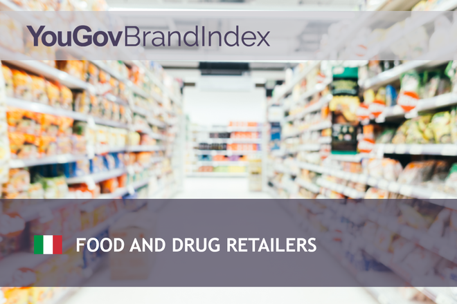 Top Improvers Q3 2020: Food & Drug retailers