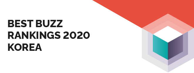 Best Buzz Rankings 2020 South Korea
