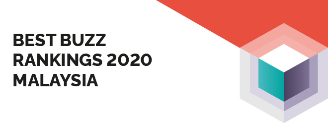 Best Buzz Rankings 2020 Malaysia