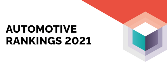 YouGov Automotive Rankings 2021 Indonesia