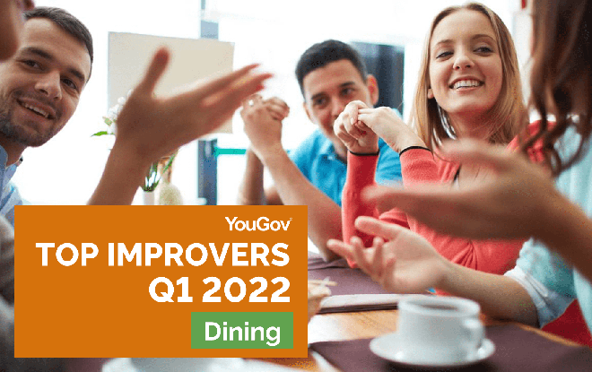 I Top Improvers del Q1 2022 nel settore Dining