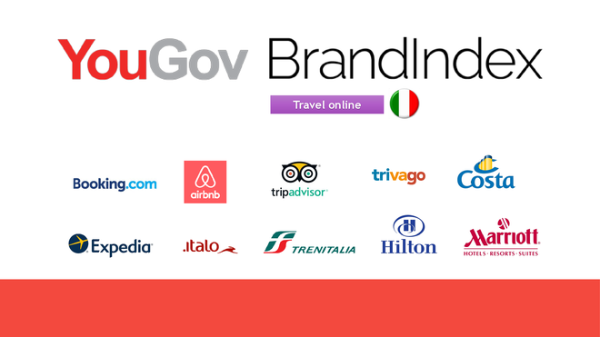 Travel "online": la classifica dei Brand in Italia