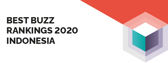 Best Buzz Rankings 2020 Indonesia