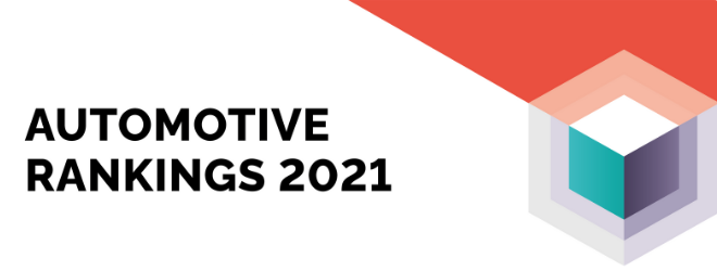 YouGov Automotive Rankings 2021 Australia