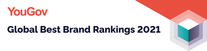 Best Brand Rankings 2021 KSA