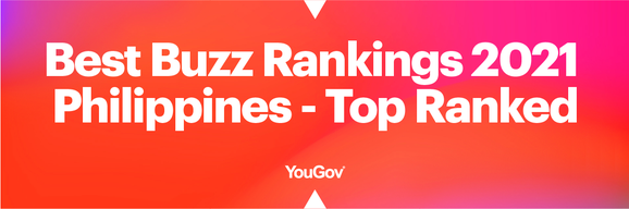 YouGov Best Buzz Rankings 2021 Philippines