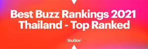 YouGov Best Buzz Rankings 2021 Thailand